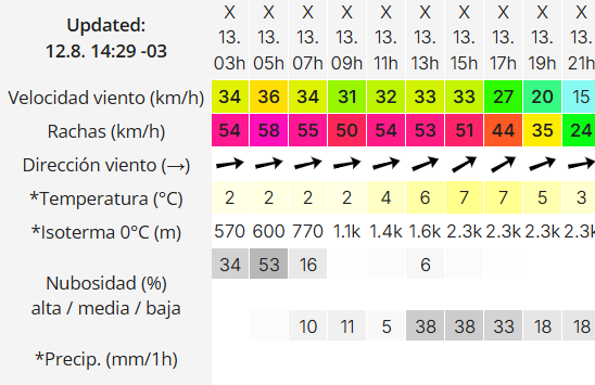 Clima en Río Gallegos: pronóstico del tiempo para este miércoles 13 de agosto de 2025