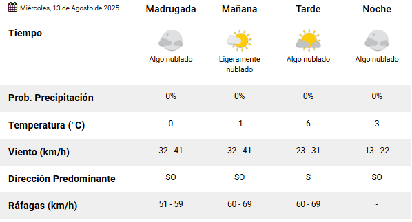 Clima en Río Gallegos: pronóstico del tiempo para este miércoles 13 de agosto de 2025