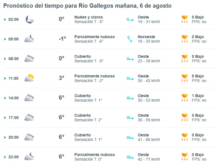 Clima en Río Gallegos: pronóstico del tiempo para este miércoles 6 de agosto de 2025
