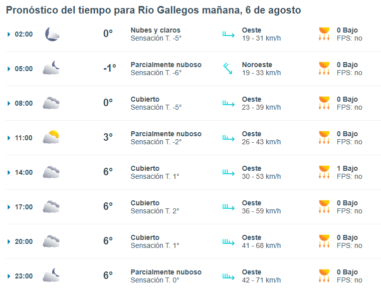 Clima en Río Gallegos: pronóstico del tiempo para este miércoles 6 de agosto de 2025