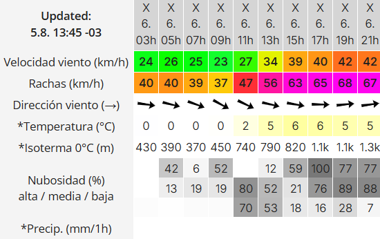 Clima en Río Gallegos: pronóstico del tiempo para este miércoles 6 de agosto de 2025