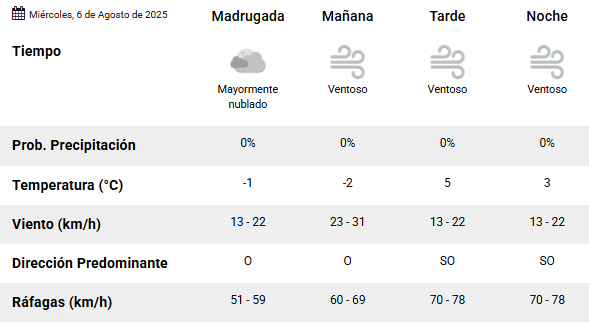 Clima en Río Gallegos: pronóstico del tiempo para este miércoles 6 de agosto de 2025