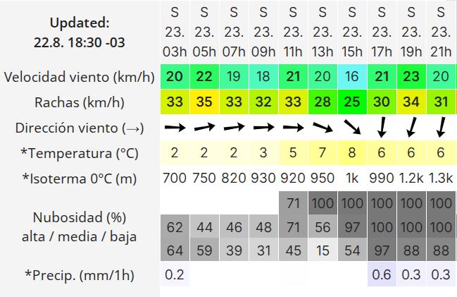 Clima en Río Gallegos: pronóstico del tiempo para este sábado 23 de agosto de 2025