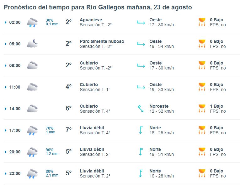 Clima en Río Gallegos: pronóstico del tiempo para este sábado 23 de agosto de 2025