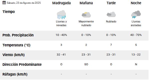 Clima en Río Gallegos: pronóstico del tiempo para este sábado 23 de agosto de 2025