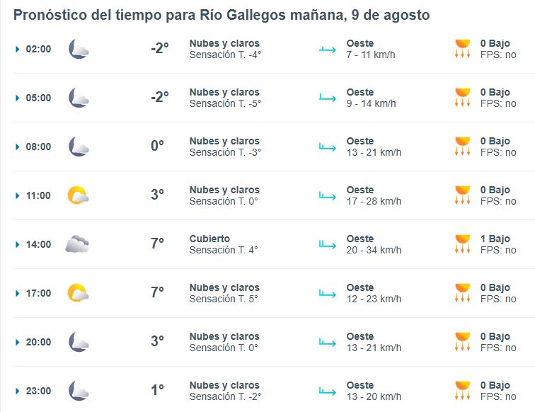 Clima en Río Gallegos: pronóstico del tiempo para este sábado 9 de agosto de 2025