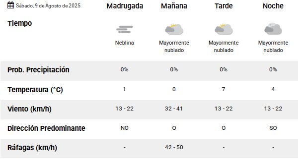 Clima en Río Gallegos: pronóstico del tiempo para este sábado 9 de agosto de 2025