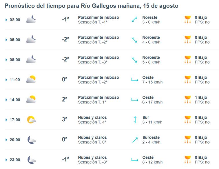 Clima en Río Gallegos: pronóstico del tiempo para este viernes 15 de agosto de 2025