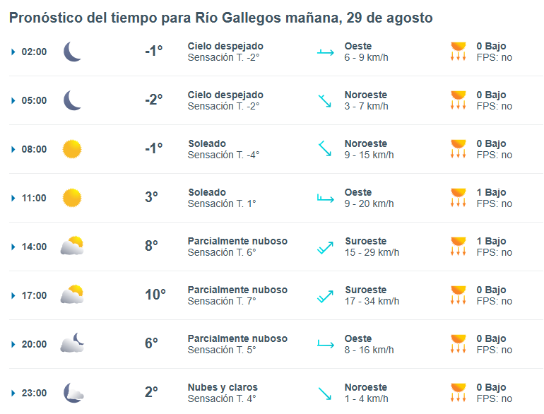 Clima en Río Gallegos: pronóstico del tiempo para este viernes 29 de agosto de 2025
