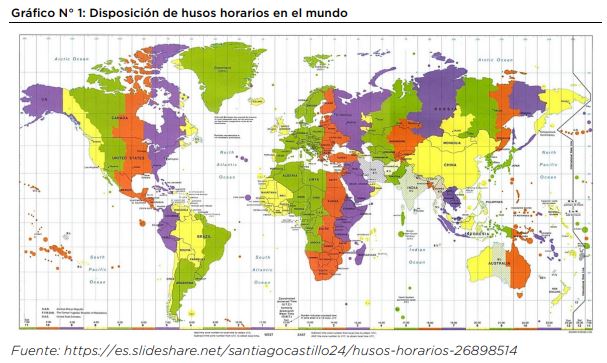  Husos horarios en el mundo.