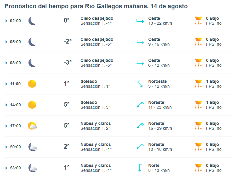 Clima en Río Gallegos: pronóstico del tiempo para este jueves 14 de agosto de 2025