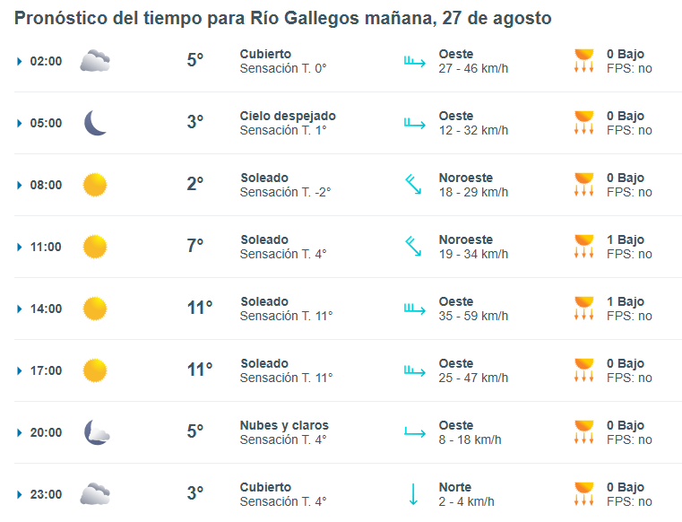 Clima en Río Gallegos: pronóstico del tiempo para este miércoles 27 de agosto de 2025