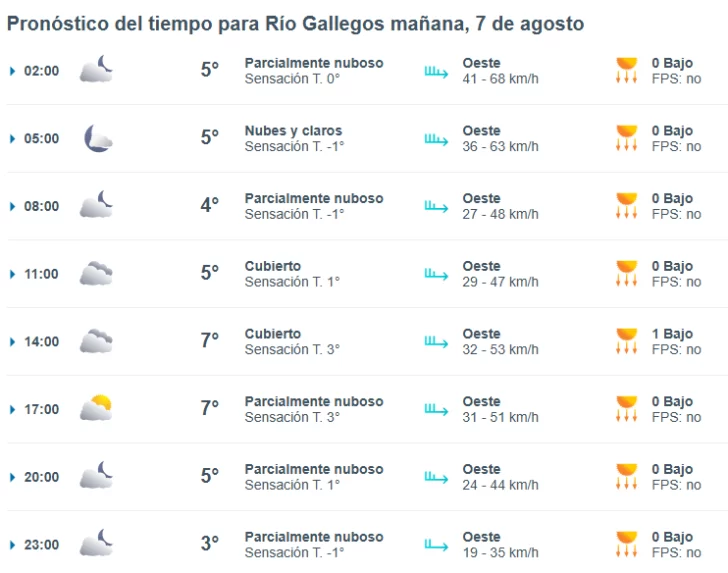 Clima en Río Gallegos: pronóstico del tiempo para este jueves 7 de agosto de 2025