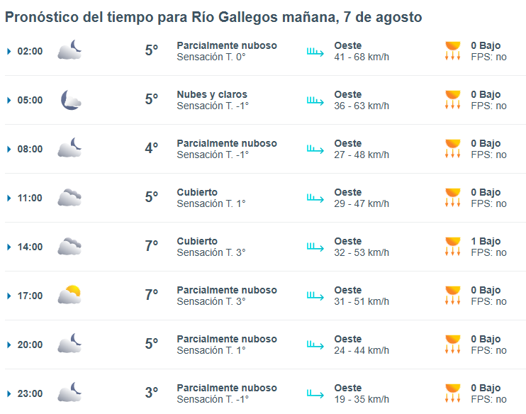 Clima en Río Gallegos: pronóstico del tiempo para este jueves 7 de agosto de 2025