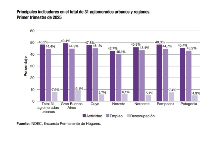 milei-indec-desempleo-728x473 milei-indec-desempleo-728x473