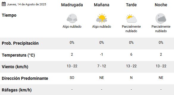 Clima en Río Gallegos: pronóstico del tiempo para este jueves 14 de agosto de 2025