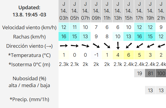 Clima en Río Gallegos: pronóstico del tiempo para este jueves 14 de agosto de 2025