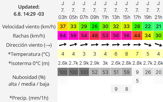 Clima en Río Gallegos: pronóstico del tiempo para este jueves 7 de agosto de 2025