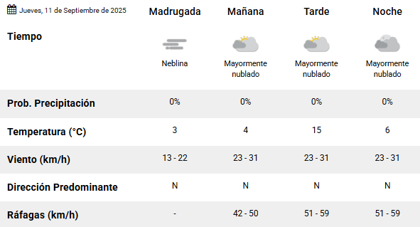 Clima en Río Gallegos: pronóstico del tiempo para este jueves 11 de septiembre de 2025
