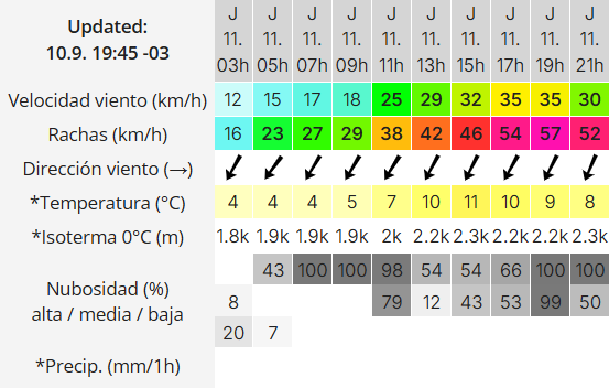 Clima en Río Gallegos: pronóstico del tiempo para este jueves 11 de septiembre de 2025
