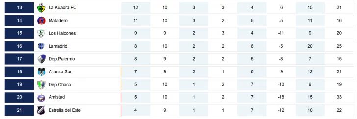 Se reanuda la acción en la Liga de los Barrios: la Primera A retoma su marcha