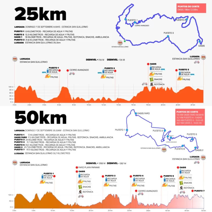 Destino Madryn 2025: el Team Águilas de Río Gallegos fue el grupo con mayor convocatoria