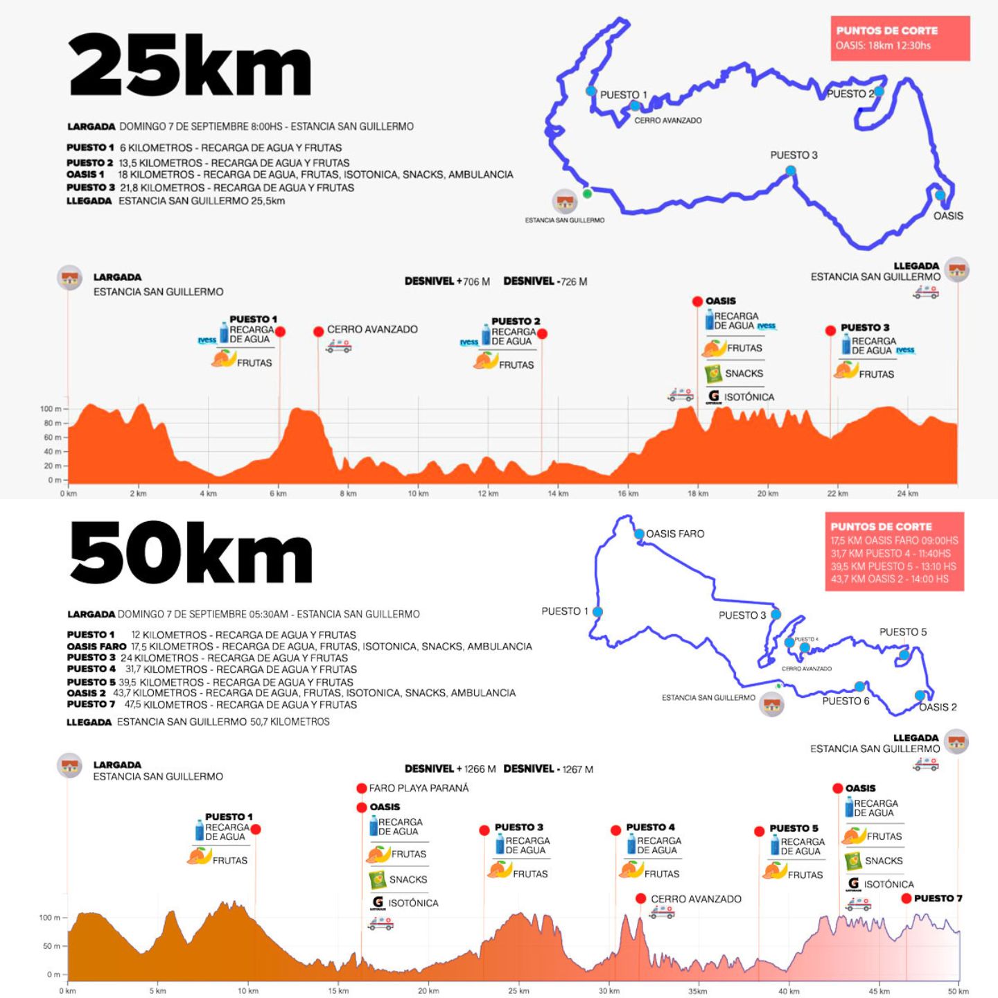 Destino Madryn 2025: el Team Águilas de Río Gallegos fue el grupo con mayor convocatoria