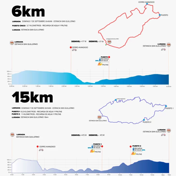 Destino Madryn 2025: el Team Águilas de Río Gallegos fue el grupo con mayor convocatoria