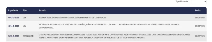  Los proyectos que presentó Acevedo en septiembre.