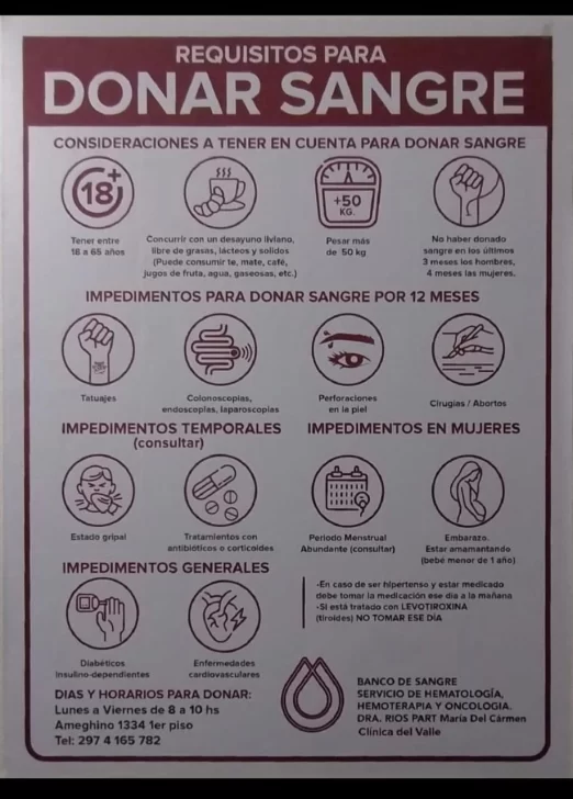 Se necesitan dadores de sangre para Pablo Bonina en Comodoro Rivadavia