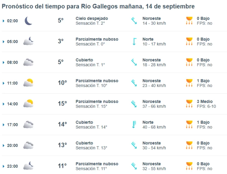 Clima en Río Gallegos: pronóstico del tiempo para este domingo 14 de septiembre de 2025