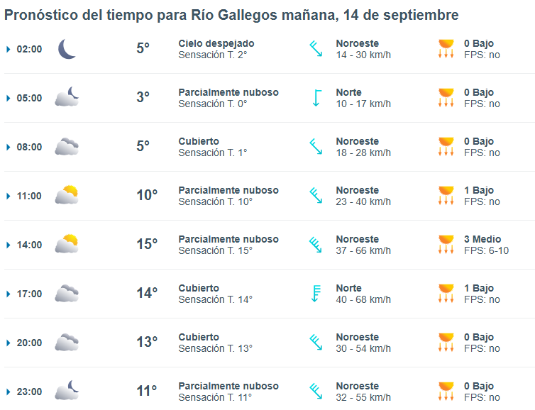 Clima en Río Gallegos: pronóstico del tiempo para este domingo 14 de septiembre de 2025