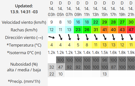 Clima en Río Gallegos: pronóstico del tiempo para este domingo 14 de septiembre de 2025