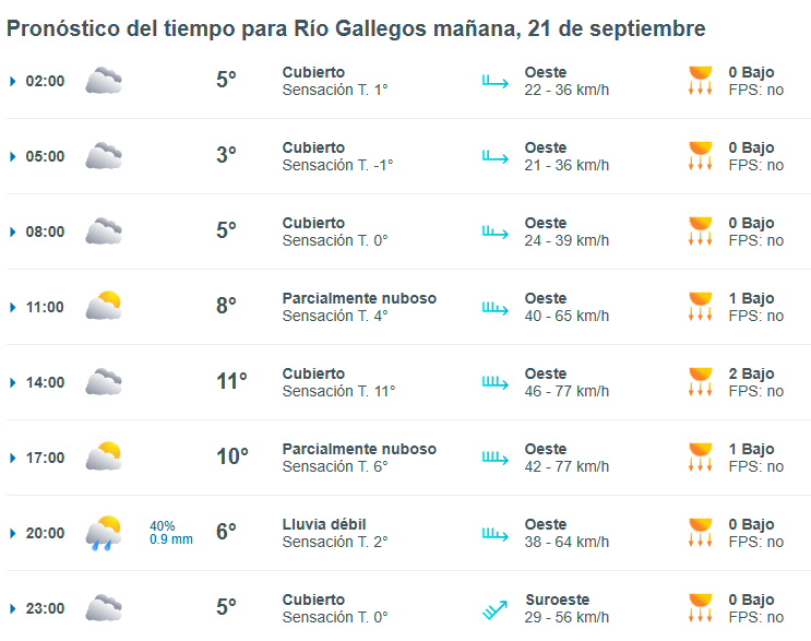 Clima en Río Gallegos en el Día de la Primavera: pronóstico del tiempo para este domingo 21