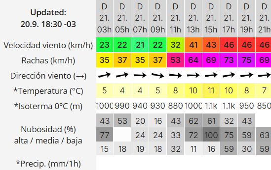 Clima en Río Gallegos en el Día de la Primavera: pronóstico del tiempo para este domingo 21