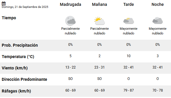 Clima en Río Gallegos en el Día de la Primavera: pronóstico del tiempo para este domingo 21