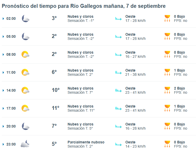 Clima en Río Gallegos: pronóstico del tiempo para este domingo 7 de septiembre de 2025