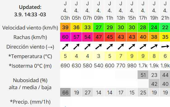Clima en Río Gallegos: pronóstico del tiempo para este jueves 4 de septiembre de 2025