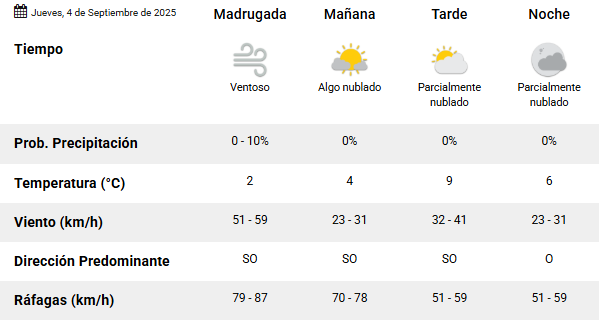 Clima en Río Gallegos: pronóstico del tiempo para este jueves 4 de septiembre de 2025