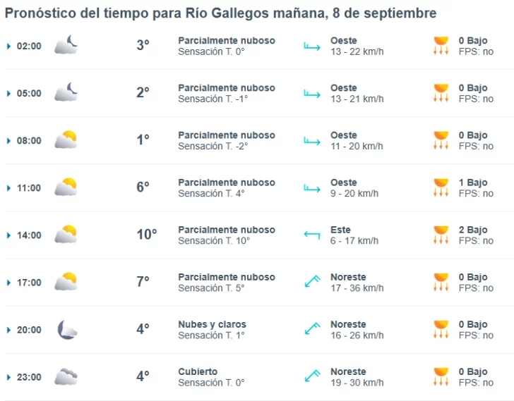 Clima en Río Gallegos: pronóstico del tiempo para este lunes 8 de septiembre de 2025