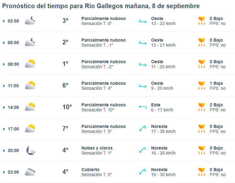 Clima en Río Gallegos: pronóstico del tiempo para este lunes 8 de septiembre de 2025