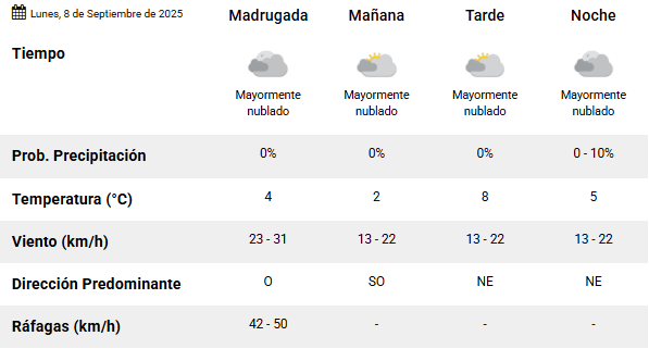 Clima en Río Gallegos: pronóstico del tiempo para este lunes 8 de septiembre de 2025