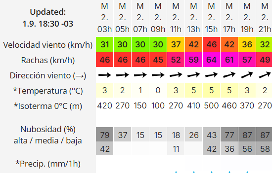 Clima en Río Gallegos: pronóstico del tiempo para este martes 2 de septiembre de 2025