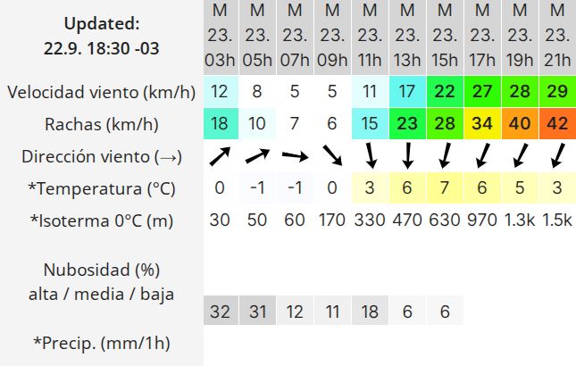 Clima en Río Gallegos: pronóstico del tiempo para este martes 23 de septiembre de 2025