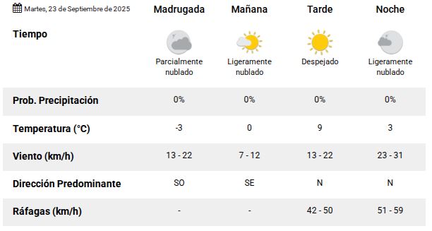 Clima en Río Gallegos: pronóstico del tiempo para este martes 23 de septiembre de 2025