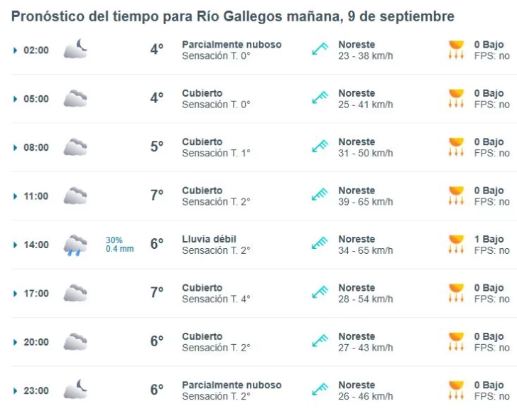 Clima en Río Gallegos: pronóstico del tiempo para este martes 9 de septiembre de 2025