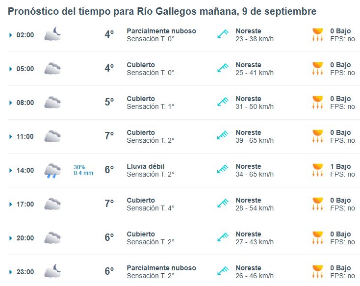 Clima en Río Gallegos: pronóstico del tiempo para este martes 9 de septiembre de 2025