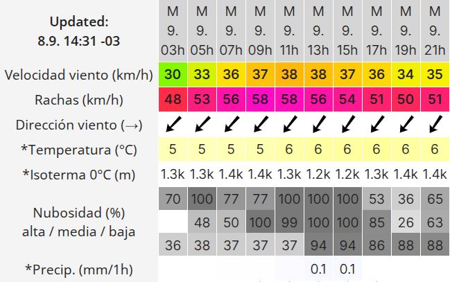 Clima en Río Gallegos: pronóstico del tiempo para este martes 9 de septiembre de 2025