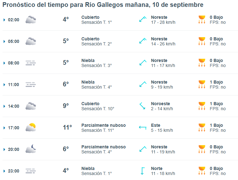 Clima en Río Gallegos: pronóstico del tiempo para este miércoles 10 de septiembre de 2025