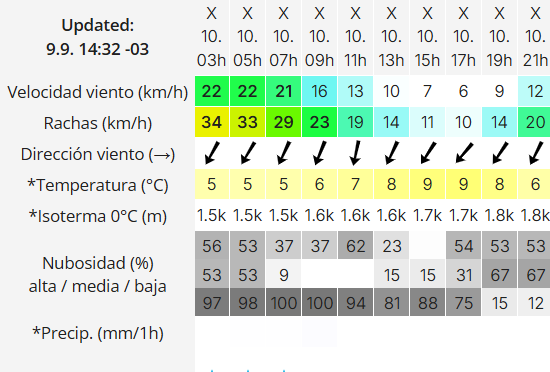 Clima en Río Gallegos: pronóstico del tiempo para este miércoles 10 de septiembre de 2025